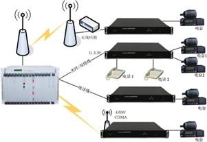 D <a href=http://m.yuanyinzc.com/yingjizhihuidiaoduxitong/ target=_blank class=infotextkey><a href=http://m.yuanyinzc.com/zhengfuzhihuidiaoduxitong/ target=_blank class=infotextkey>{(dio)</a>C(j)</a>h(yun)˼ȺW(wng)P(gun).jpg