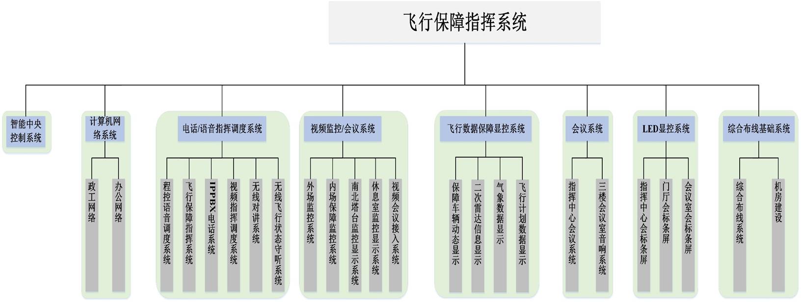 wб<a href=http://m.yuanyinzc.com/zhengfuzhihuidiaoduxitong/ target=_blank class=infotextkey>ָ]</a>ϵy(tng)1.jpg