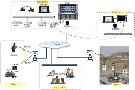 <a href=http://m.yuanyinzc.com/zhengfuzhihuidiaoduxitong/ target=_blank class=infotextkey>{(dio)</a>.jpg