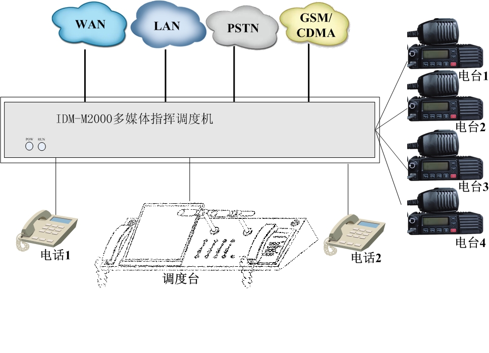D Ƅ(dng)܇d<a href=http://m.yuanyinzc.com/yingjizhihuidiaoduxitong/ target=_blank class=infotextkey><a href=http://m.yuanyinzc.com/zhengfuzhihuidiaoduxitong/ target=_blank class=infotextkey>{(dio)</a>C(j)</a>(yng).jpg