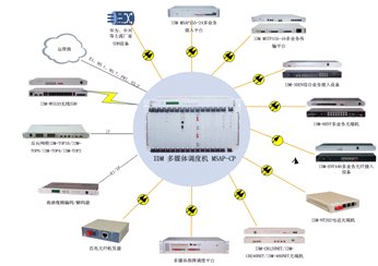 <a href=http://www.rdtcom.com/about/512.html target=_blank class=infotextkey>IDM</a> ýw<a href=http://m.yuanyinzc.com/yingjizhihuidiaoduxitong/ target=_blank class=infotextkey><a href=http://m.yuanyinzc.com/zhengfuzhihuidiaoduxitong/ target=_blank class=infotextkey>{(dio)</a>C</a>MSAP-CPK˽D.jpg