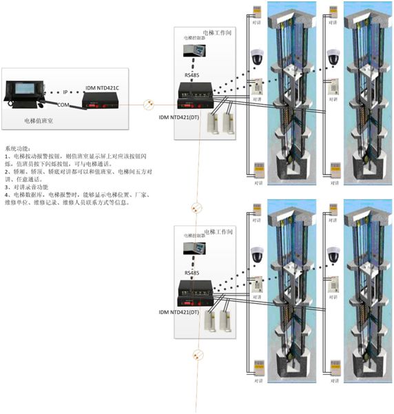 基于光纖傳輸?shù)纳鐓^(qū)五方<a href=http://m.yuanyinzc.com/yingjizhihuidiaoduxitong/688.html target=_blank class=infotextkey>對講</a>中心管理系統(tǒng)圖.jpg