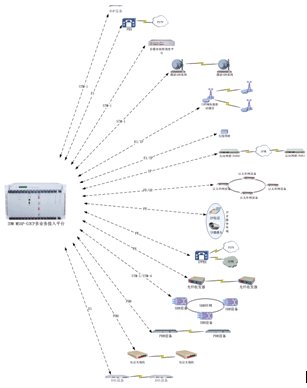 <a href=http://www.rdtcom.com/about/512.html target=_blank class=infotextkey>IDM</a> ýw<a href=http://m.yuanyinzc.com/yingjizhihuidiaoduxitong/ target=_blank class=infotextkey><a href=http://m.yuanyinzc.com/zhengfuzhihuidiaoduxitong/ target=_blank class=infotextkey>{(dio)</a>C</a>MSAP-CP܈D.jpg