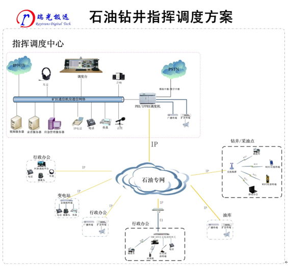 ʯͻ<a href=http://m.yuanyinzc.com/zhengfuzhihuidiaoduxitong/ target=_blank class=infotextkey>ָ]</a><a href=http://m.yuanyinzc.com/zhengfuzhihuidiaoduxitong/ target=_blank class=infotextkey>{(dio)</a>ϵy(tng).jpg